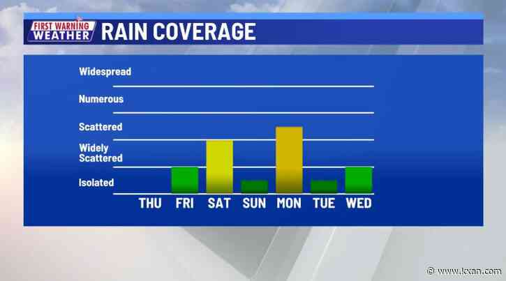 Rain chances returning for the weekend