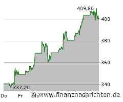 Musks geschätztes Vermögen über 400 Milliarden Dollar