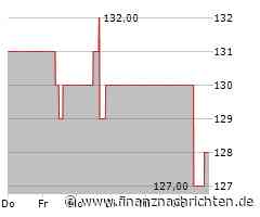 Leichte Zugewinne bei der Jacobs Solutions-Aktie (130,0529 €)