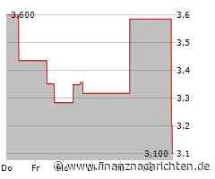 XFRA KOS1: AUSSETZUNG/SUSPENSION