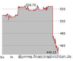 Schlussglocke: Dow & Co mit Verlusten - Coca-Cola, Apple, Warner Bros. stark, Adobe, Nvidia ...