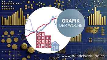 Minizinsen – neuer Zunder für die Immo-Preise