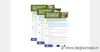 Welke kansen biedt het Gemeenschappelijk Landbouwbeleid voor bio-bedrijven?