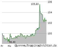 Cewe Stiftung Aktie: Zukünftige Chancen gesichert!