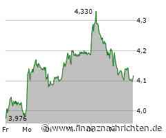 Thyssenkrupp Aktie: Ein Blick auf Strategien