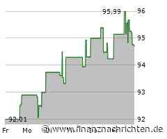Kurs von Akamai Technologies fällt ab (94,8929 €)