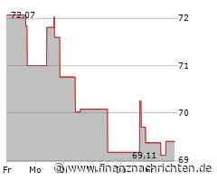 Kursgewinne für den Anteilsschein der American International Group (69,7335 €)