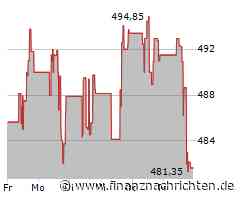 S&P Global erhöht Zypern-Rating auf A- von BBB+