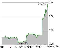 Broadcom Aktie: Morgan Stanley Prognose - KI als Wachstumstreiber
