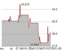 EverQuote Aktie: Wachstum ohne Grenzen!