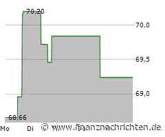 A O Smith Aktie: Resümee der aktuellen Situation