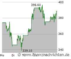 MicroStrategy: Nasdaq 100 könnte Kapitalströme ankurbeln