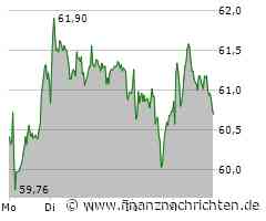 Porsche Taycan steckt beim Laden alle in die Tasche