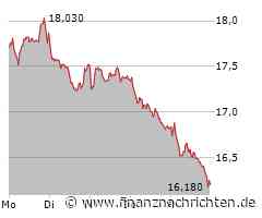 Salzgitter: Kursziel 45 Euro - Aktie im Sinkflug!