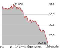 RWE: Rücksetzer zum Einstieg nutzen?