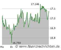 Mercedes-Benz Group: Mit Schwung ins neue Jahr? Deutsche Bank geht von dreistelligen Kursen ...