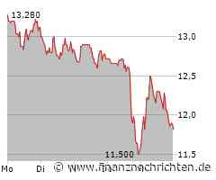 Medios: Einstiegschance?