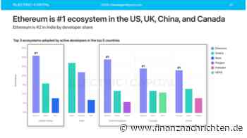 Solana News: Entwickler kehren ETH für SOL den Rücken