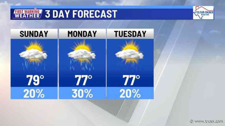 Periods of damp weather through start of work week