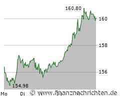 Airbus: Angriff auf das Allzeithoch?