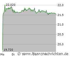 CompuGroup Medical: Zum Abschluss Sieger im TecDAX und SDAX!