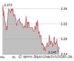Später Ausgleich: Borussia Dortmund verpasst Heimsieg gegen Hoffenheim