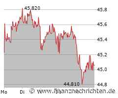 Fresenius Medical Care: Volltreffer! Schöne Gewinne für Express-Service-Leser!
