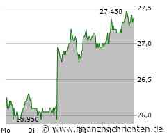 RTL Group: Volltreffer +69%! Trading-Idee hat funktioniert!