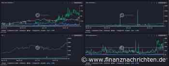 XRP Prognose: Droht ein Crash wegen maßloser Überbewertung?