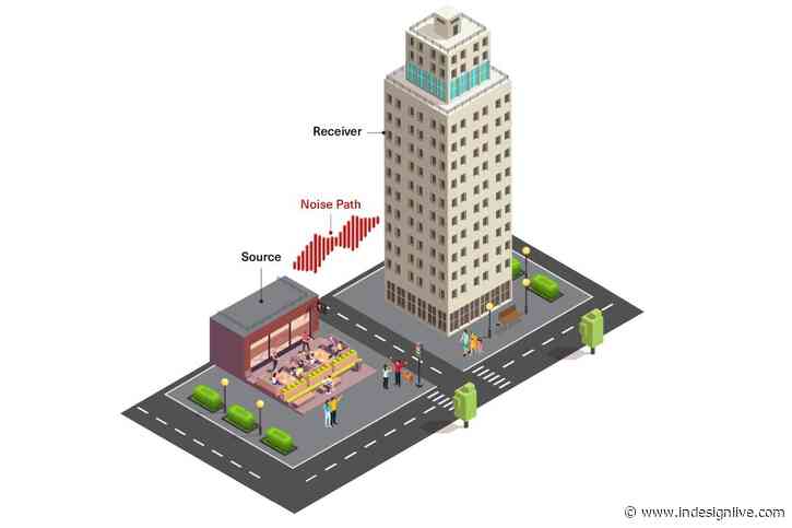 Comment: Designing for community harmony in mixed-use urban renewal