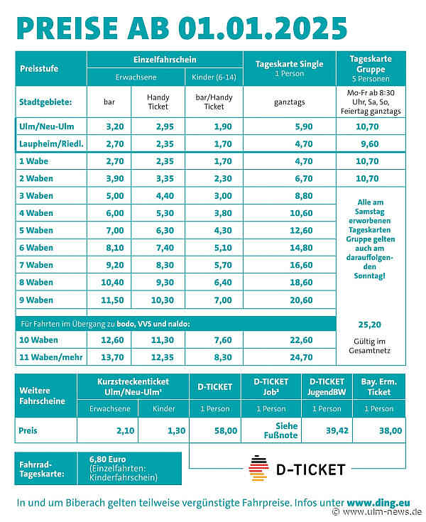 Neues DING-Kurzstreckenticket für Ulm/Neu-Ulm und Preise steigen ab 1. Januar 2025
