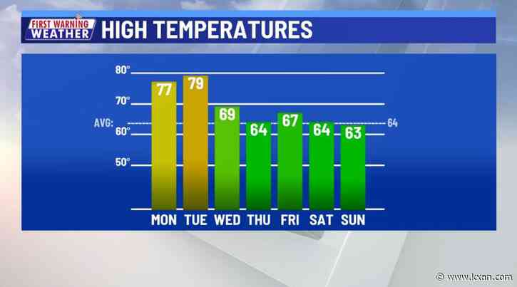 Occasional rain and high humidity end Wednesday morning