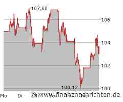 Novo Nordisk Aktie: Neue Märkte, neue Möglichkeiten!