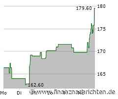 Tagesgewinner im ATX - Kaufsignal - DO&CO-Aktie auf Allzeithoch!