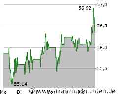 Unilever Aktie: Positiver Trend setzt sich fort!