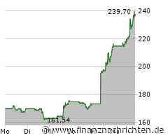 Broadcom: KI-Chip-Aktie geht erneut durch die Decke
