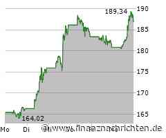 ROUNDUP/Aktien New York Schluss: Nächster Nasdaq-Rekord - nächster Dow-Verlust