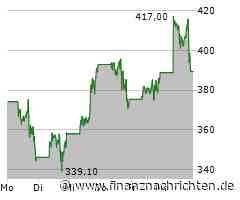 Bitcoin-Begeisterung ungebrochen: MicroStrategy kauft erneut im großen Stil