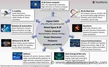 Five point plan to boost UK semis