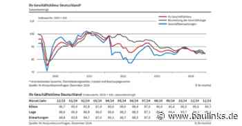 ifo Geschäftsklimaindex im Bauhauptgewerbe im Dezember 2024 weiter gesunken