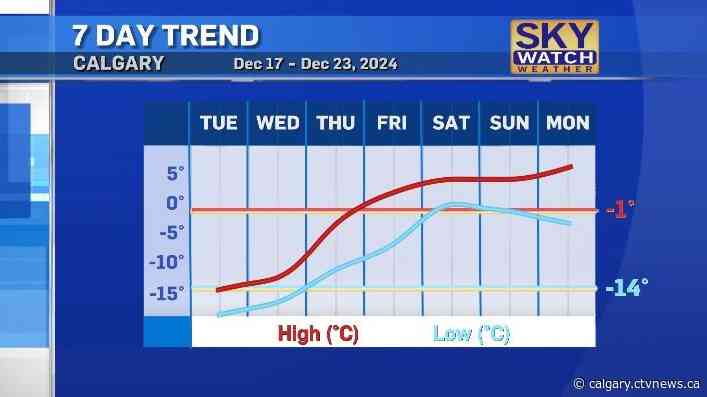 Cold, snow, fog and freezing rain ahead of a warmup on the weekend