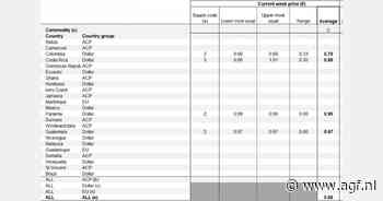 Bananen Guatemala €1,17 (+47%)