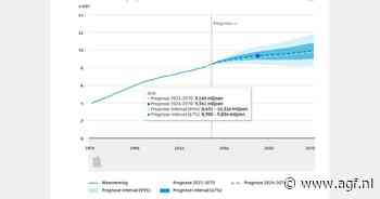 Prognose: Huishoudensgroei in Nederland vooral gedreven door toename alleenstaanden