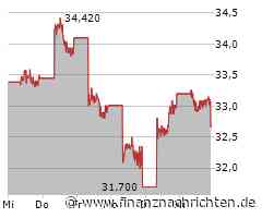 Analysten wittern Gelegenheiten bei Nvidia, auch TUI scheint nicht uninteressant zu sein, Nel ASA kämpft weiter gegen neue Abstürze und BYD stimmt auf neue Rekorde ein