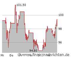 PDD Holdings: Temu-App dominiert US-Markt - Spitzenplatz bei iOS-Downloads trotz wachsender Konkurrenz