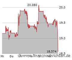 Kurs von Intel bricht ein (19,0286 €)