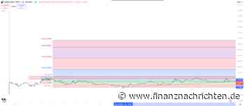 Aixbt Kurs-Prognose 2024: Steigt bestes X-Profil 367 % durch Binance-Listung?