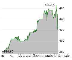 Drogenkonsum irritiert Pentagon: Verliert Elon Musk seine Sicherheitsfreigabe?