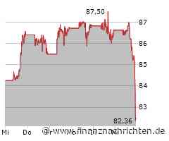 Massive Kursverluste für den Anteilsschein von Paypal (83,5150 €)