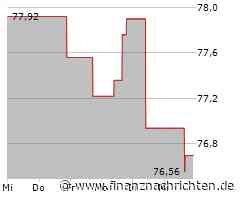 Textron-Aktie: Kurs fällt ab (74,1016 €)